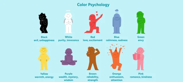 The Art and Science of Colors: A Psychologist's Insight into Mood and Behavior