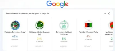 Google Launches 'Pakistan General Election' Trends Page Ahead of Polls