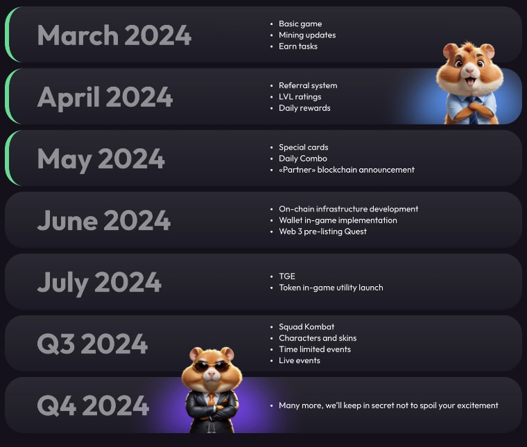 Hamster Combat crypto roadmap