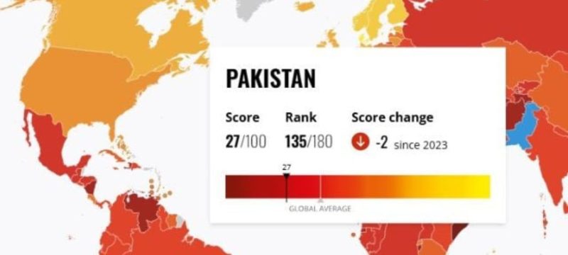 Pakistan Drops to 135th in 2024 Global Corruption Perceptions Index