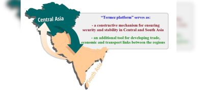 Termez platform – dialogue for ensuring security and stability in Central and South Asia