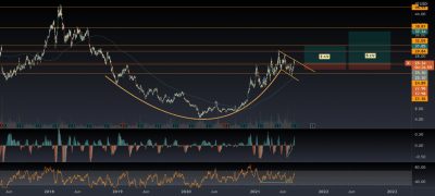 x stock price