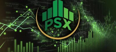 PSX Closes Above 147,000 for First Time in History