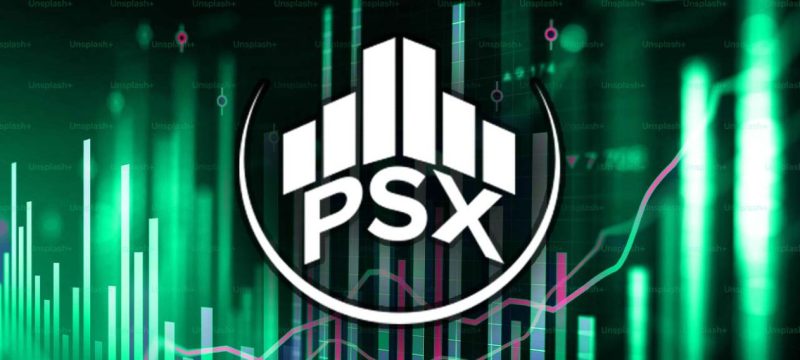 PSX Jumps 800+ Points to Regain 147,000 Level