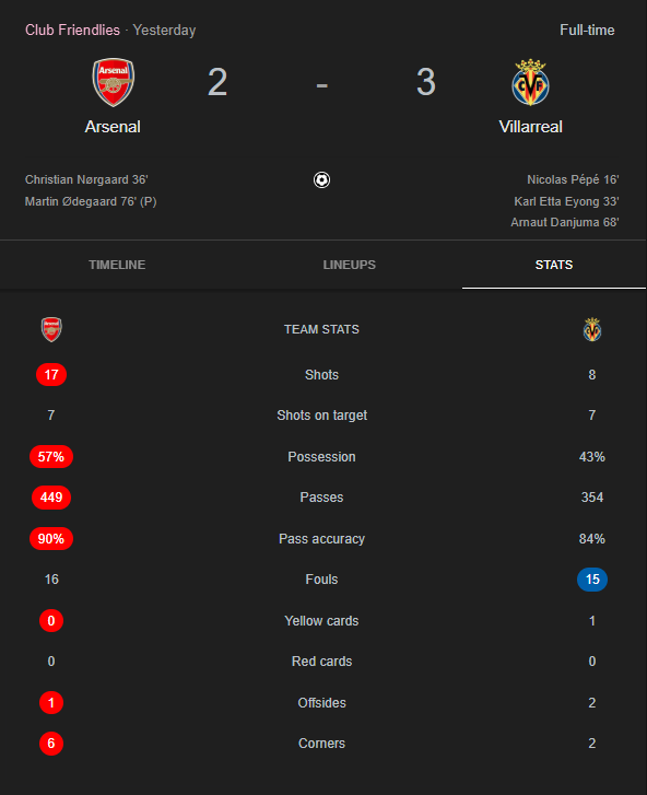 Arsenal vs Villarreal: Gunners Fall Short in Pre-Season Friendly at Emirates Stadium