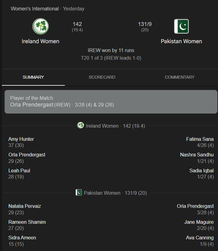 Ireland Women vs Pakistan Women in Thrilling Match