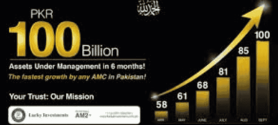 Lucky Investments Crosses Rs100 Billion In AUMs Within Six Months