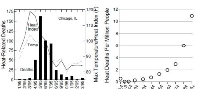Study Estimates 16,500 Climate Change Deaths in Europe