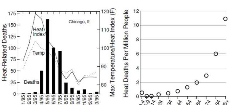 Study Estimates 16,500 Climate Change Deaths in Europe