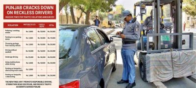 From Helmets to Parking Punjab Drivers Could Pay Fines Up to Rs20,000!