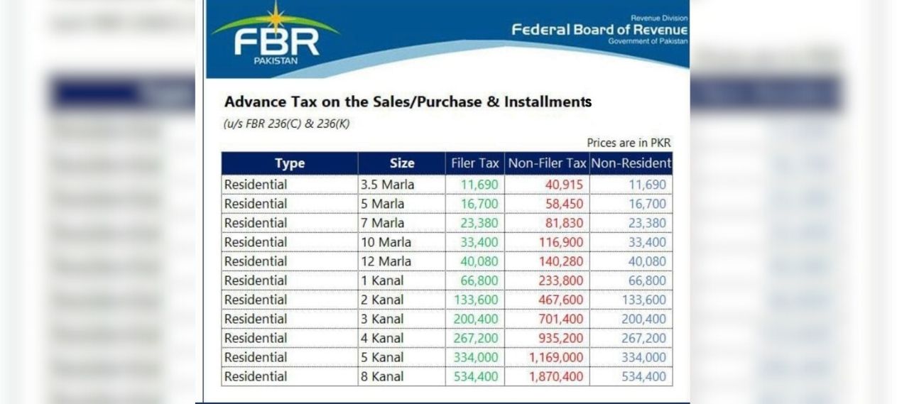 Why Did FBR Cut Islamabad Property Values by Up to 50%?