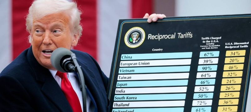 US Supreme Court Blocks Trump’s Global Tariffs – Major Trade Ruling