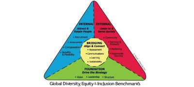 Global DEI Awards: Bank Alfalah, Jazz World, HBL & Engro Polymer Recognized as Top Inclusive Companies