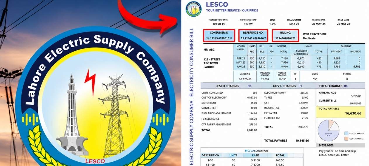 LESCO Begins Power Disconnections Over Electricity Bills Pending for More Than One Month