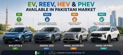 EVs, Hybrids & PHEVs title EVs, Hybrids & PHEVs Types Explained for Pakistan
