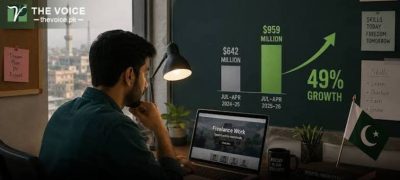 Pakistan’s Freelancers Earn Over $1.76 Billion Through Digital Services